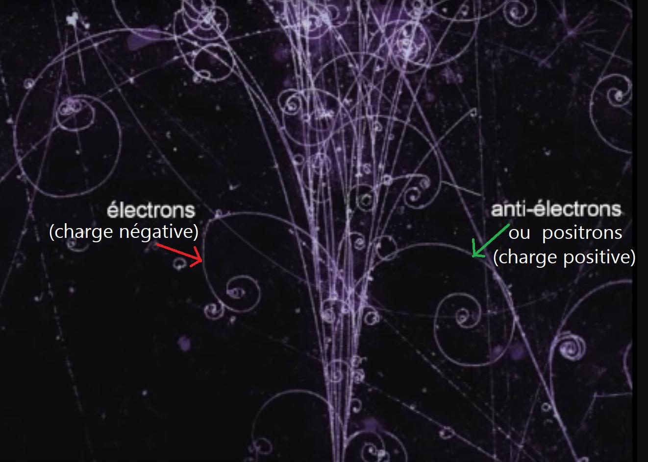 Electrons et positrons anti electrons preuve trajectoires