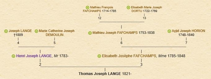 Genealogie thomas lange par j c cools geneanet