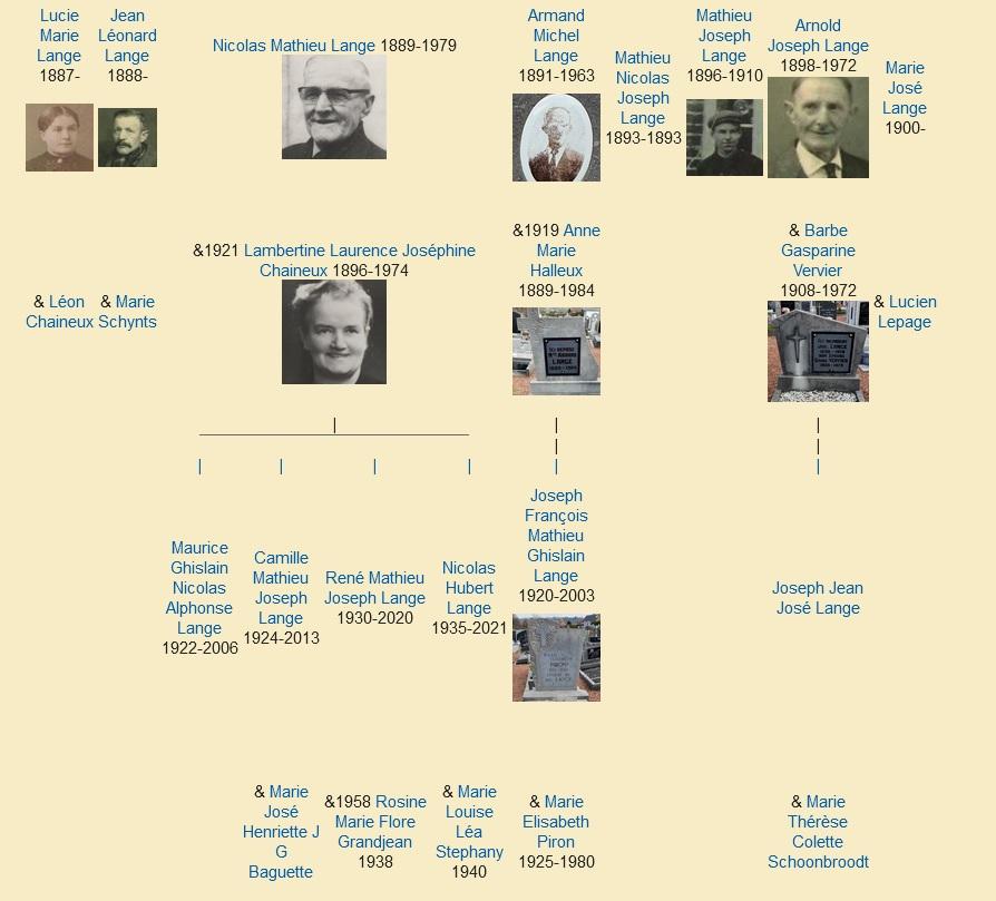 Lange mathieu henssen rosalie descendance