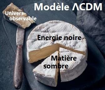 Modele lambda cdm camembert