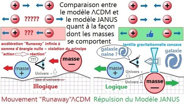 Mouvement runaway vs repulsion modele janus 1
