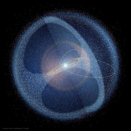 Nuage d oort representation