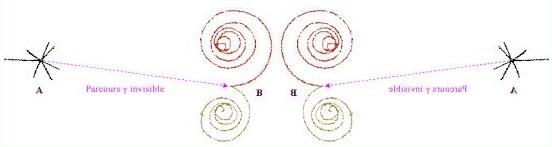 Tir rayon gamma electron positron