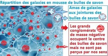 Univers de masse positive et de masse negative